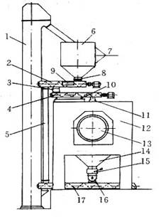 回轉窯喂料量控制工藝技術示意圖