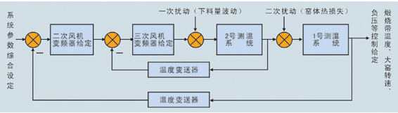 回轉窯系統參數