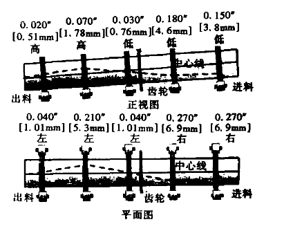回轉窯的非直線性