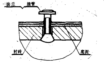 回轉窯測溫口結構