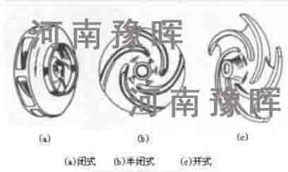 回轉窯泵主要部件葉輪的分類