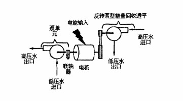 回轉窯內泵的能量轉換