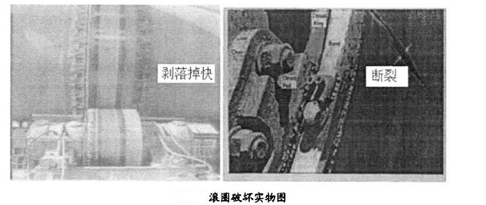 水泥回轉窯滾圈的破壞