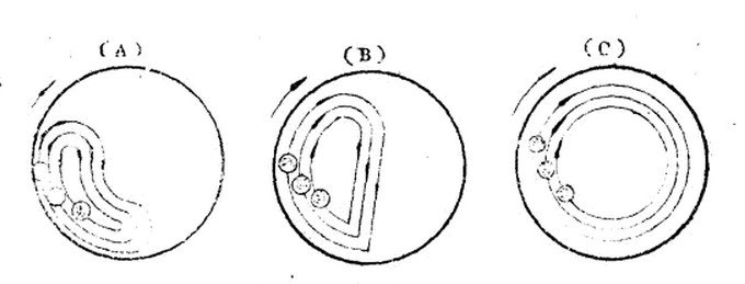 鋼球在球磨機內的軌跡變化