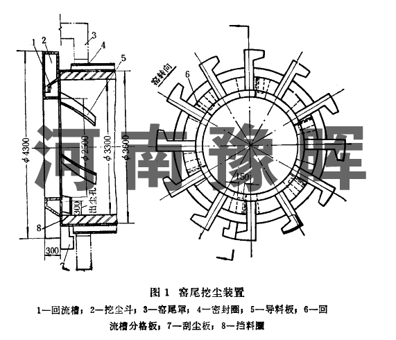 回轉窯返料裝置