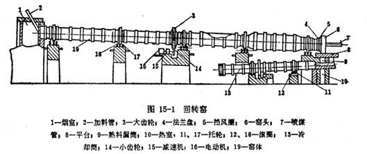 回轉窯結構完整圖