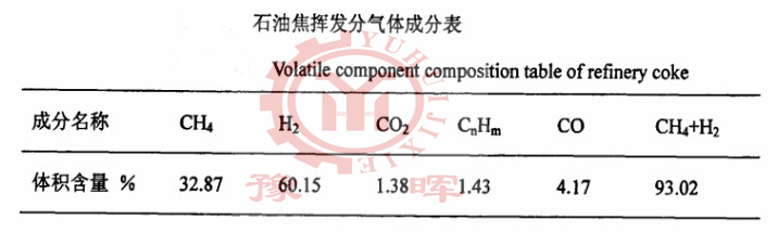 石灰回轉窯揮發分氣體成分表