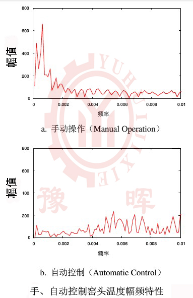 溫度運轉特性的改善