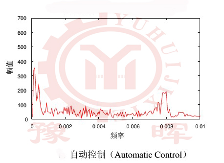 回轉窯自動控制