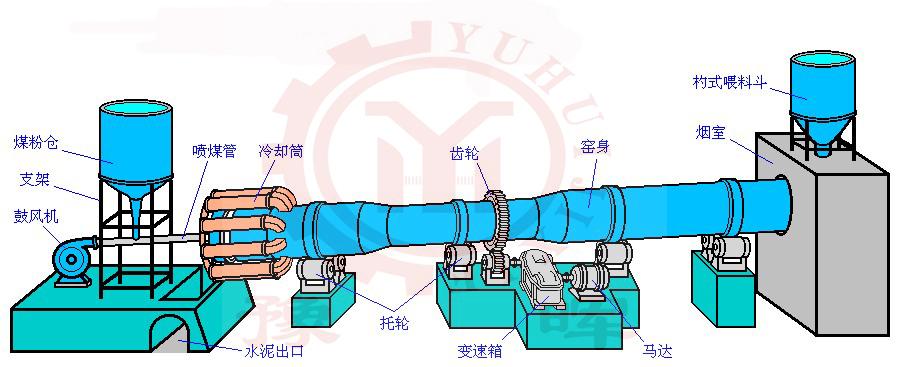 水泥回轉窯煅燒