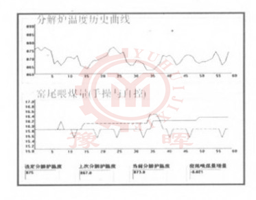 喂煤量及溫度的變化