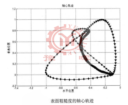 球磨機軸心軌跡