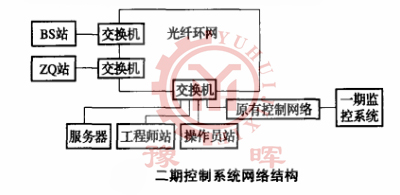 回轉窯網絡結構