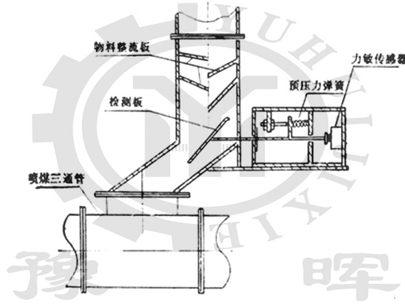回轉窯喂煤量自控