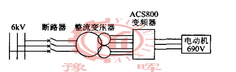 赤鐵礦回轉窯變頻應用
