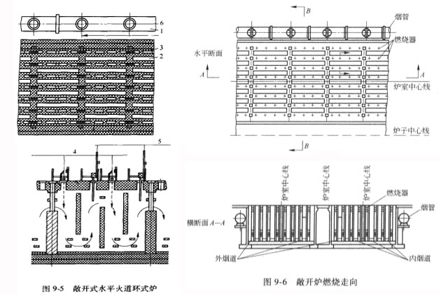 敞開式回轉窯爐結構